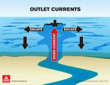 Dehydration prevention and sun protection gear for water sports