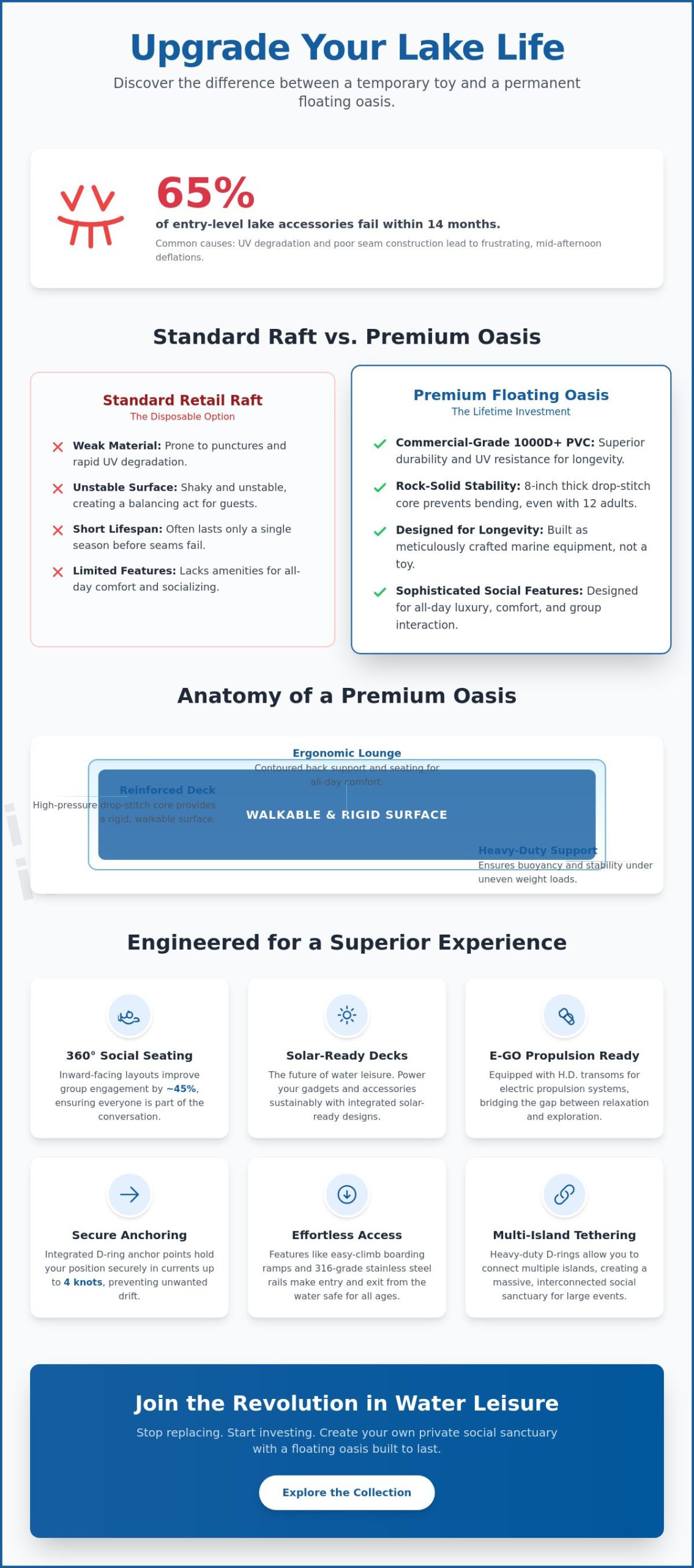 Choosing the Ultimate Inflatable Relaxation Station for Lake Socializing in 2026
