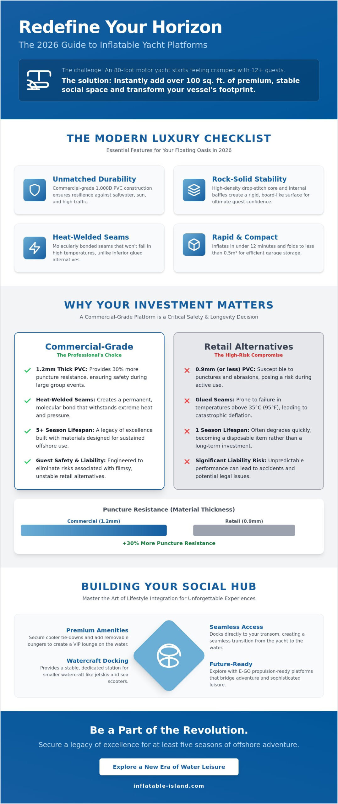Choosing the Ultimate Inflatable Yacht Float for Your Vessel in 2026