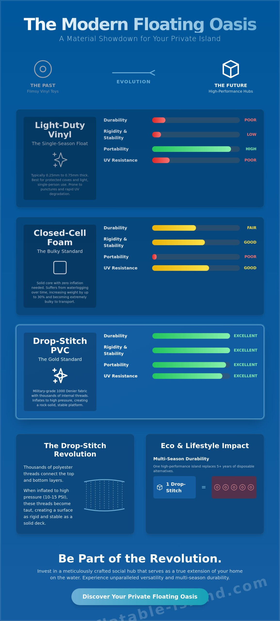 Inflatable Lake Floats: The Ultimate Comparison Guide for 2026