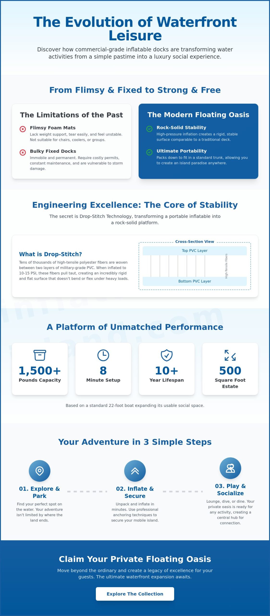 The Ultimate Guide to Inflatable Floating Docks: Redefining Luxury Waterfront Socialising