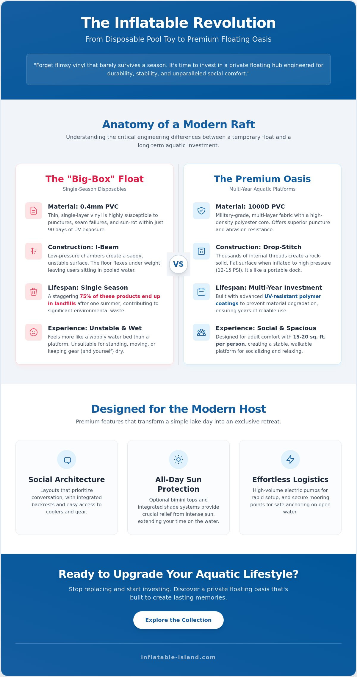 The Ultimate Guide to Large Inflatable Rafts for Adults: Luxury, Durability, and Social Design