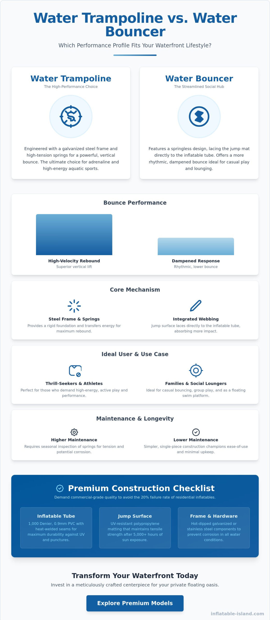 The Ultimate Water Trampoline Roundup: Elevating Your Private Floating Oasis in 2026