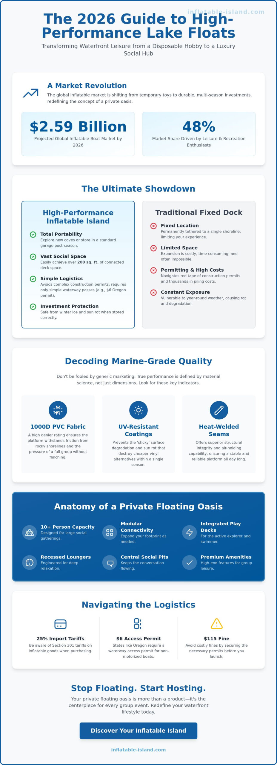 Mastering the Open Water: How to Choose and Deploy Large Lake Floats for the Ultimate Social Hub