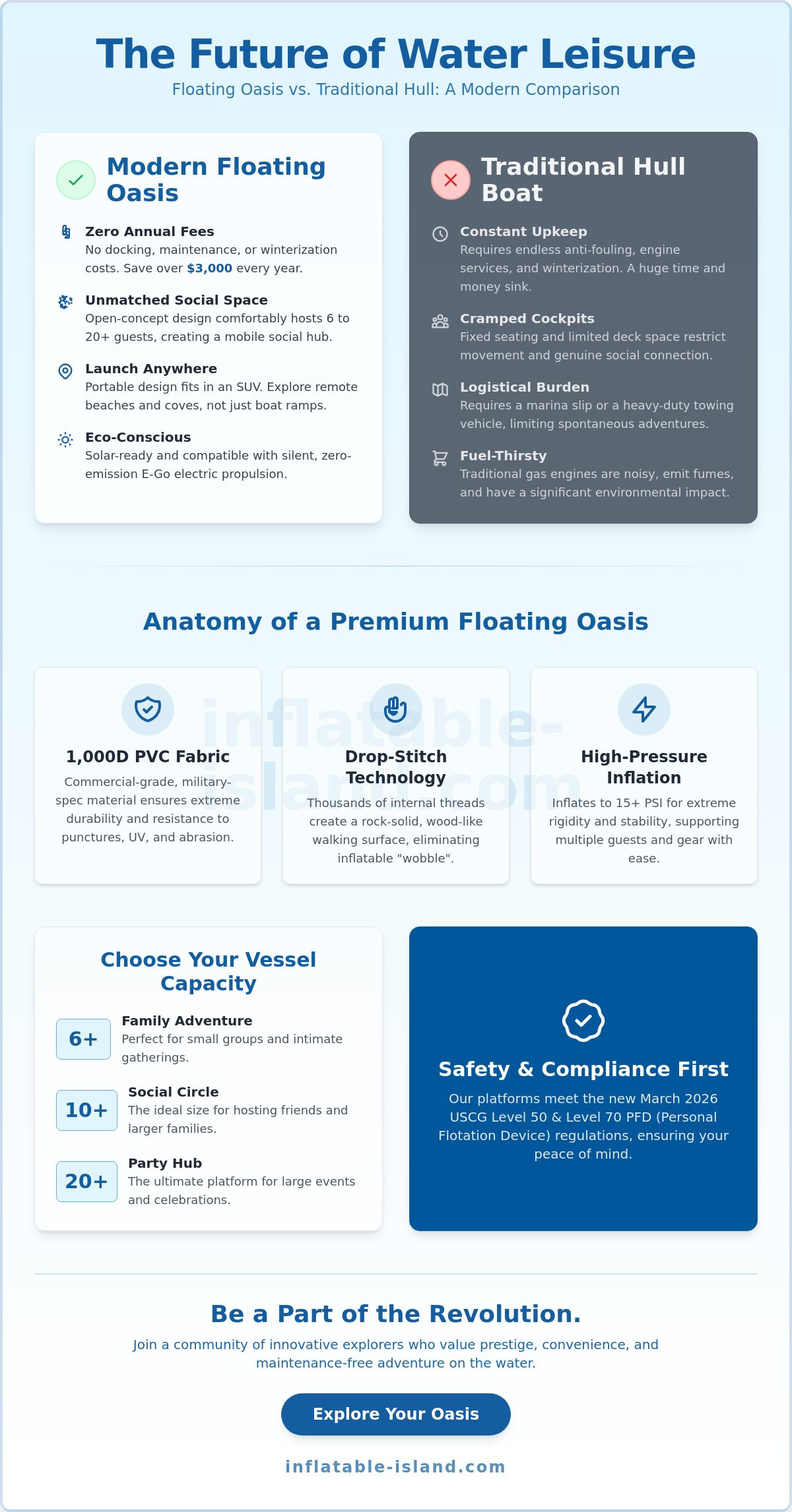 The Ultimate Floating Boat Checklist: Redefining Luxury Socialising in 2026