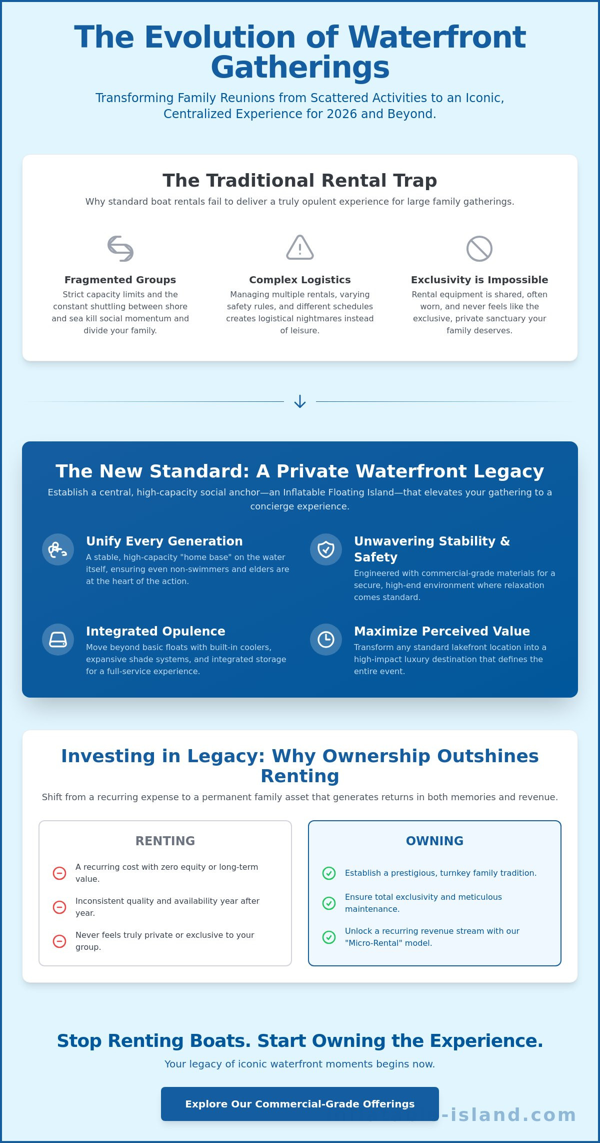 Family Reunion Water Activities: Elevating Your Waterfront Gathering in 2026