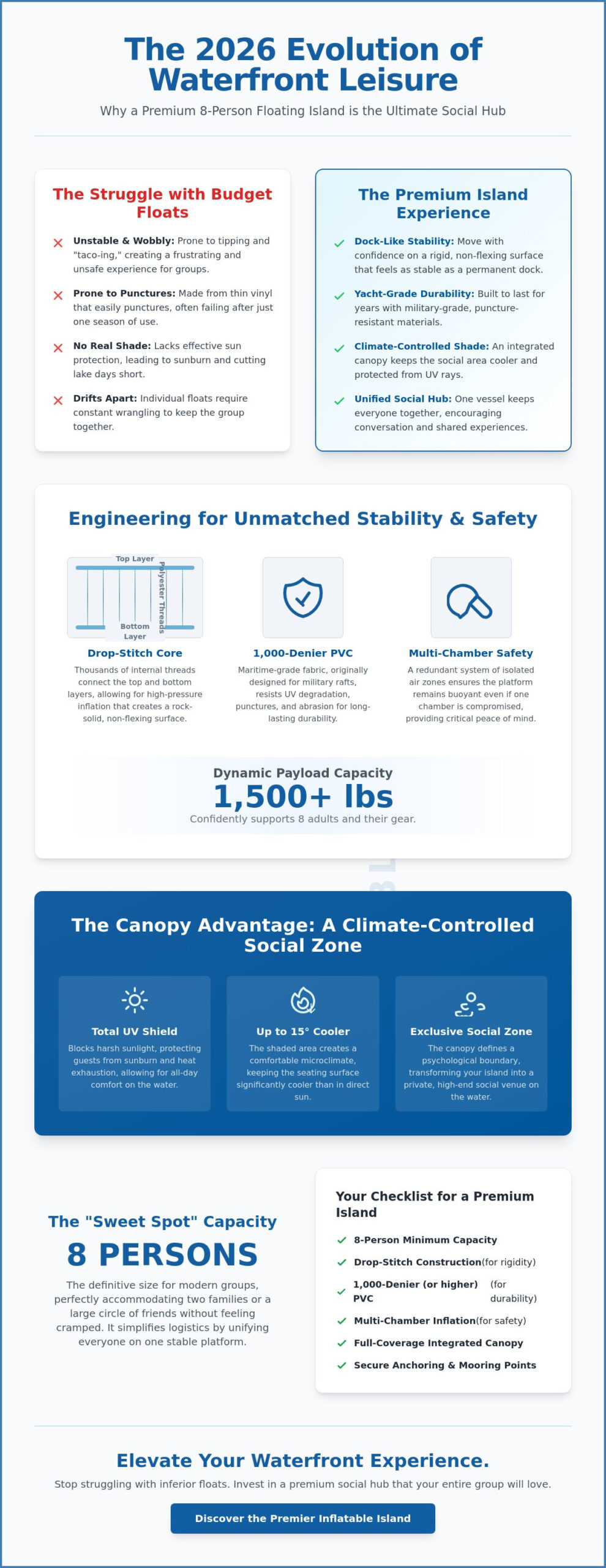 The Ultimate 8 Person Floating Island with Canopy: A 2026 Buying Guide for Luxury Socializing