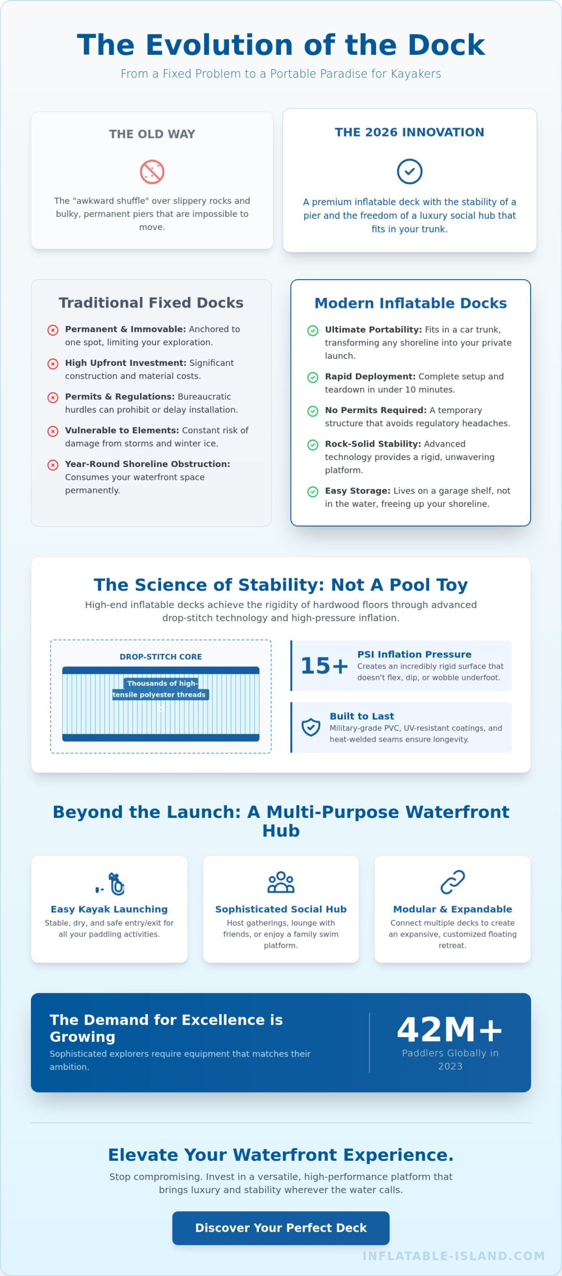 The Best Portable Floating Dock for Kayaks in 2026: Luxury Meets Versatility