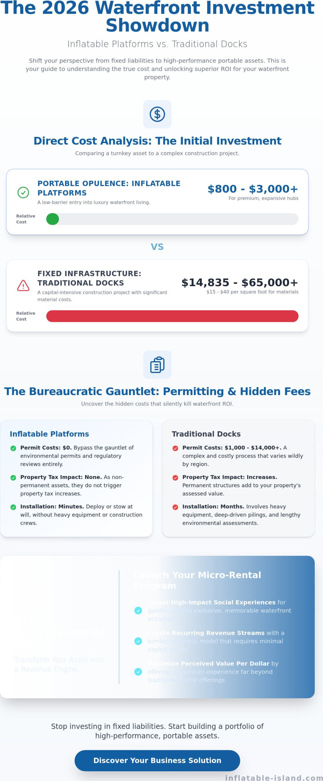 Inflatable Dock vs Traditional Dock Cost: The 2026 Waterfront Investment Guide