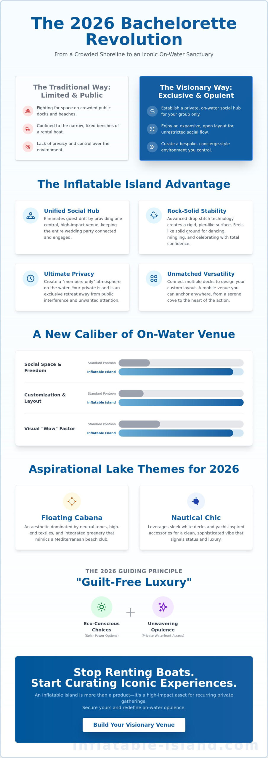 Bachelorette Party on the Lake Ideas: Creating an Iconic Floating Social Hub in 2026